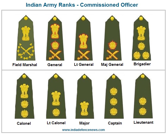 Indian Army Ranks | Insignia | Indian Army Command Structure | Indian ...