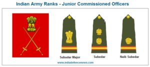Indian Army Ranks | Indian Army Rank Structure, Insignia And Hierarchy